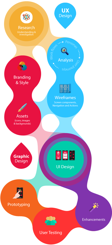 UI UX